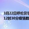 3月22日呼倫貝爾最新疫情消息通報-呼倫貝爾截至3月22日12時30分疫情數據統計情況