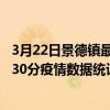 3月22日景德鎮最新疫情消息通報-景德鎮截至3月22日01時30分疫情數據統計情況