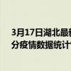 3月17日湖北最新疫情消息通報-湖北截至3月17日14時01分疫情數據統計情況