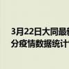 3月22日大同最新疫情消息通報-大同截至3月22日10時50分疫情數據統計情況