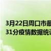 3月22日周口市最新疫情消息通報-周口市截至3月22日18時31分疫情數據統計情況