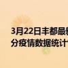 3月22日豐都最新疫情消息通報-豐都截至3月22日21時31分疫情數據統計情況