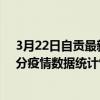 3月22日自貢最新疫情消息通報-自貢截至3月22日23時31分疫情數據統計情況