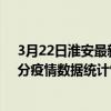 3月22日淮安最新疫情消息通報-淮安截至3月22日02時00分疫情數據統計情況
