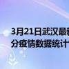3月21日武漢最新疫情消息通報-武漢截至3月21日19時01分疫情數據統計情況