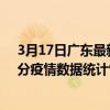 3月17日廣東最新疫情消息通報-廣東截至3月17日14時31分疫情數據統計情況