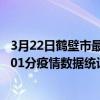 3月22日鶴壁市最新疫情消息通報-鶴壁市截至3月22日19時01分疫情數據統計情況