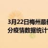 3月22日梅州最新疫情消息通報-梅州截至3月22日16時31分疫情數據統計情況