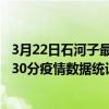 3月22日石河子最新疫情消息通報-石河子截至3月22日14時30分疫情數據統計情況