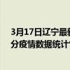3月17日遼寧最新疫情消息通報-遼寧截至3月17日08時18分疫情數據統計情況
