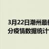 3月22日潮州最新疫情消息通報-潮州截至3月22日17時00分疫情數據統計情況