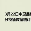 3月22日中衛最新疫情消息通報-中衛截至3月22日14時38分疫情數據統計情況