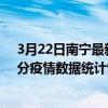 3月22日南寧最新疫情消息通報-南寧截至3月22日03時31分疫情數據統計情況