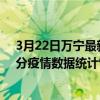 3月22日萬寧最新疫情消息通報-萬寧截至3月22日04時30分疫情數據統計情況
