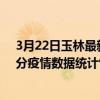 3月22日玉林最新疫情消息通報-玉林截至3月22日04時01分疫情數據統計情況