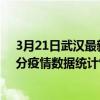3月21日武漢最新疫情消息通報-武漢截至3月21日18時31分疫情數據統計情況