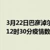 3月22日巴彥淖爾最新疫情消息通報-巴彥淖爾截至3月22日12時30分疫情數據統計情況