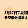 3月17日寧夏最新疫情消息通報-寧夏截至3月17日12時30分疫情數據統計情況