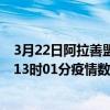 3月22日阿拉善盟最新疫情消息通報-阿拉善盟截至3月22日13時01分疫情數據統計情況