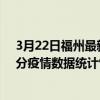 3月22日福州最新疫情消息通報-福州截至3月22日00時30分疫情數據統計情況
