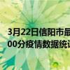 3月22日信陽市最新疫情消息通報-信陽市截至3月22日18時00分疫情數據統計情況