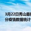 3月22日秀山最新疫情消息通報-秀山截至3月22日22時31分疫情數據統計情況