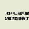 3月22日朔州最新疫情消息通報-朔州截至3月22日11時00分疫情數據統計情況