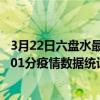 3月22日六盤水最新疫情消息通報-六盤水截至3月22日13時01分疫情數據統計情況