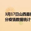 3月17日山西最新疫情消息通報-山西截至3月17日09時39分疫情數據統計情況