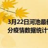 3月22日河池最新疫情消息通報-河池截至3月22日04時30分疫情數據統計情況