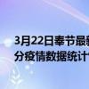 3月22日奉節最新疫情消息通報-奉節截至3月22日22時01分疫情數據統計情況