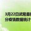 3月22日武隆最新疫情消息通報-武隆截至3月22日21時31分疫情數據統計情況