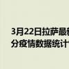 3月22日拉薩最新疫情消息通報-拉薩截至3月22日13時47分疫情數據統計情況