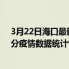 3月22日海口最新疫情消息通報-海口截至3月22日04時30分疫情數據統計情況