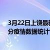 3月22日上饒最新疫情消息通報-上饒截至3月22日01時30分疫情數據統計情況