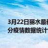 3月22日麗水最新疫情消息通報-麗水截至3月22日18時00分疫情數據統計情況