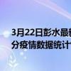 3月22日彭水最新疫情消息通報-彭水截至3月22日22時31分疫情數據統計情況