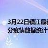 3月22日鎮江最新疫情消息通報-鎮江截至3月22日02時30分疫情數據統計情況