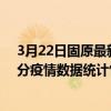 3月22日固原最新疫情消息通報-固原截至3月22日14時38分疫情數據統計情況