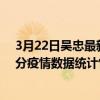 3月22日吳忠最新疫情消息通報-吳忠截至3月22日14時38分疫情數據統計情況