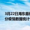 3月22日海東最新疫情消息通報-海東截至3月22日13時52分疫情數據統計情況