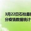 3月22日石柱最新疫情消息通報-石柱截至3月22日22時01分疫情數據統計情況