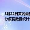 3月22日黃岡最新疫情消息通報-黃岡截至3月22日14時38分疫情數據統計情況