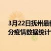 3月22日撫州最新疫情消息通報-撫州截至3月22日01時00分疫情數據統計情況
