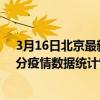 3月16日北京最新疫情消息通報-北京截至3月16日12時30分疫情數據統計情況