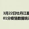 3月22日牡丹江最新疫情消息通報-牡丹江截至3月22日07時01分疫情數據統計情況