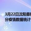 3月22日沈陽最新疫情消息通報-沈陽截至3月22日08時05分疫情數據統計情況
