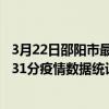 3月22日邵陽市最新疫情消息通報-邵陽市截至3月22日19時31分疫情數據統計情況