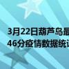 3月22日葫蘆島最新疫情消息通報-葫蘆島截至3月22日08時46分疫情數據統計情況