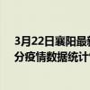 3月22日襄陽最新疫情消息通報-襄陽截至3月22日15時01分疫情數據統計情況